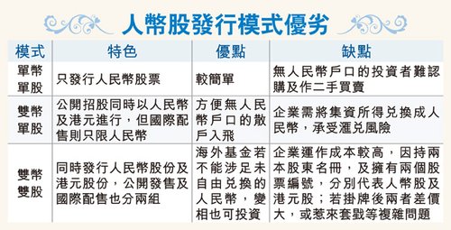 gdp算不算海外资产_资产负债表