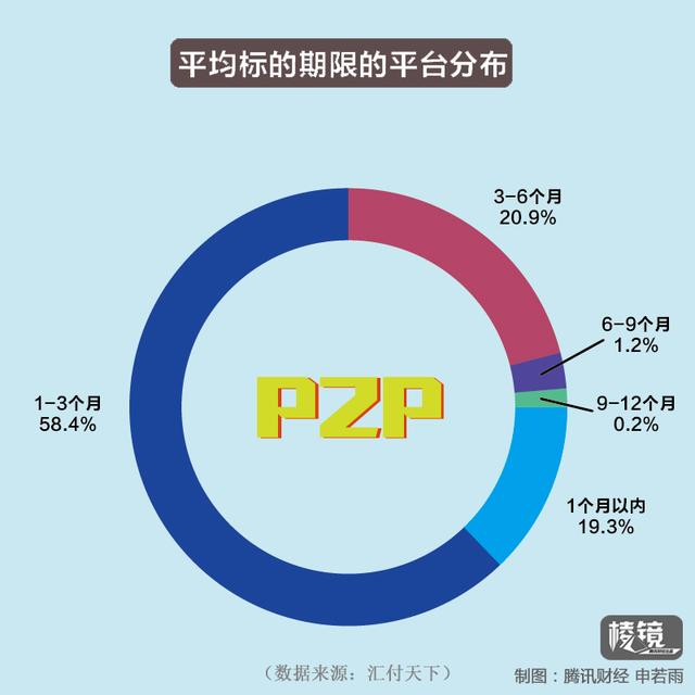 凛冬已至 网贷行业掀“去P2P化”运动