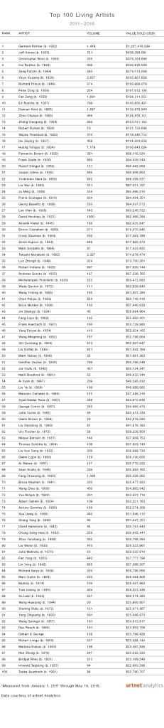 ˭����ֵ���ղص�100λ����������