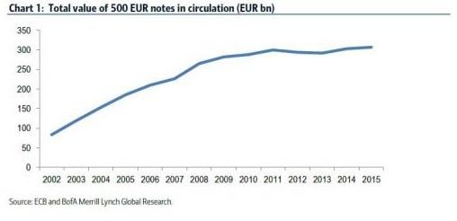 ŷ���п��Ƿϳ�500ŷԪ��ֵֽ�� ���϶�ֽ����ս