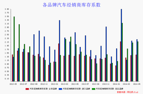 第五人格杰佣图片_中国人均汽车佣有量(2)