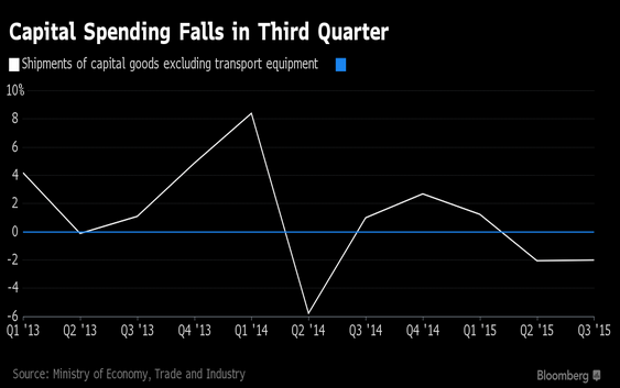 日本政府下调gdp_德拉基制造欧元 惊魂夜 美政府是否关门今晚见分晓(3)