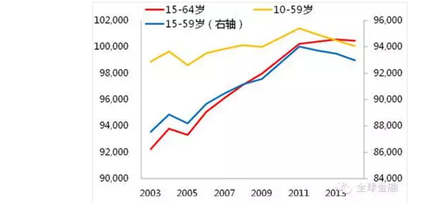 中國未來會出現(xiàn)大規(guī)模失業(yè)嗎？