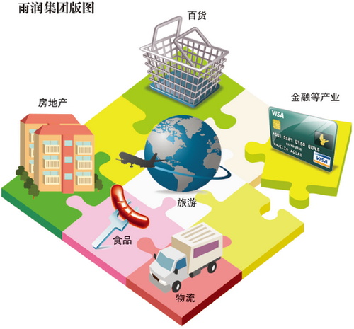 仅雨润集团对外