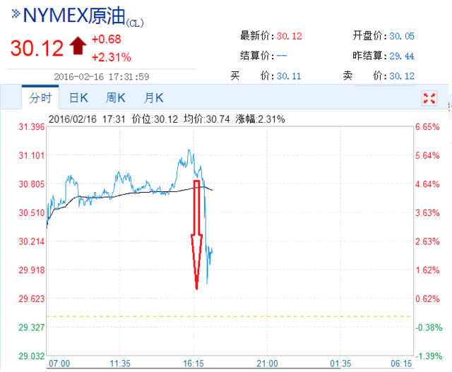 ɳص4ɶʯͲʶ ͼһˮ5%