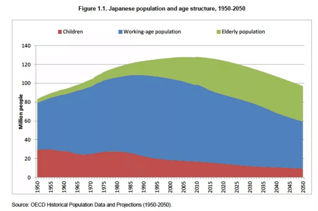 看图!日本人口结构是颗定时炸弹!