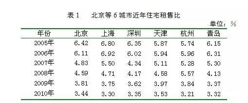 假如房子是一支股票