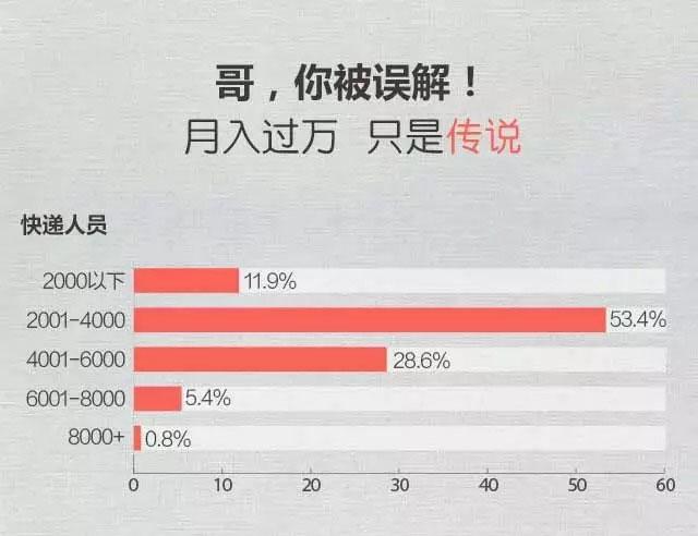 收入证明_月收入8000扣税(3)