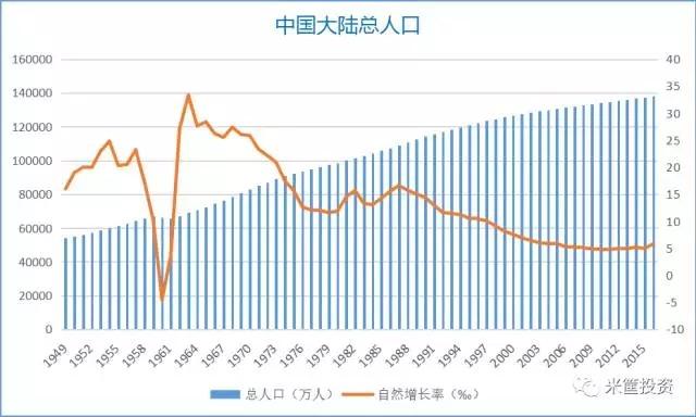 中国一年出生人口_单独两孩一年我国出生人口增47万预计今年再增100万