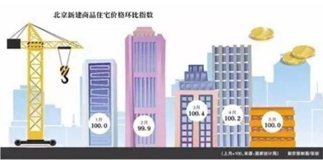 房价下跌：是&ldquo;狼来了&rdquo;还是真拐点？