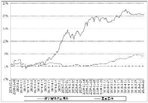银华增强收益债券型证券投资基金2010第二季