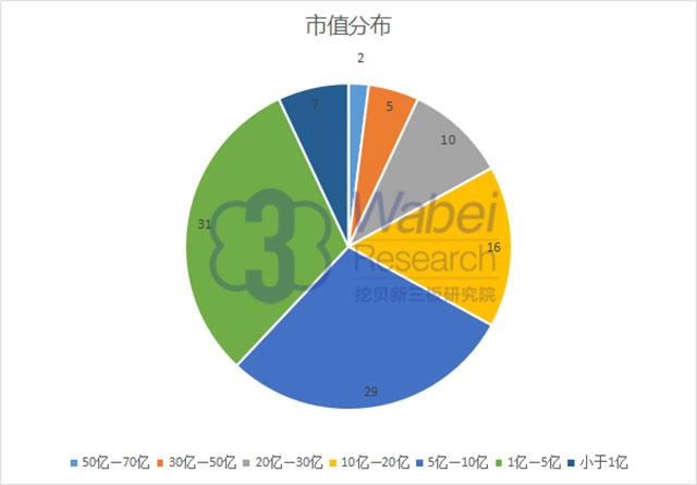 新三板创新层企业2015年净资产收益率TOP10