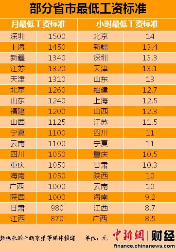 2000年人均工资_长春市人均工资标准