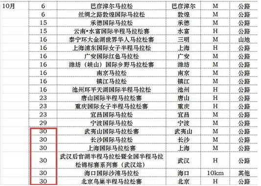 各地马拉松都玩国际范儿 组委会的套路背后为了非洲兄弟？