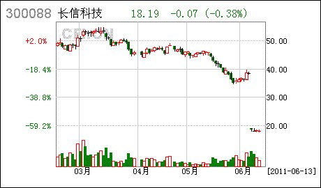 今日公告透露利好:24股有潜力