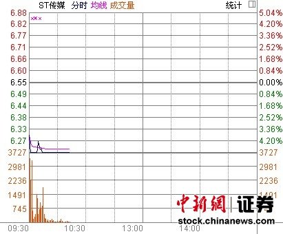主营潜水艇地漏_主营收入的影响(3)
