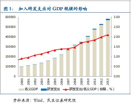 gdp稳定增长说明什么_广东经济持续平稳增长 前三季度GDP同比增7.6