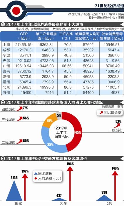 吃喝玩乐算不算GDP_吃喝玩乐不用钱!中国仅手机支付额就超日本GDP