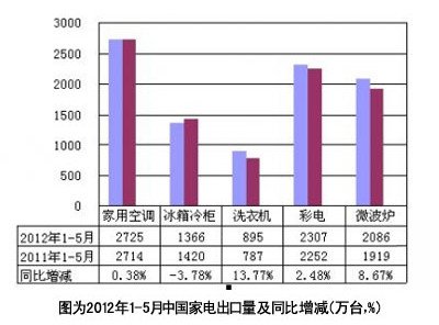 中国实业迷途之家电篇:价格战下的冤死鬼