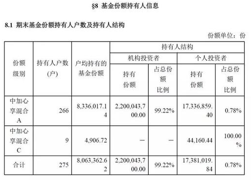 今年首现大额赎回 最牛基金净值一日飙涨45