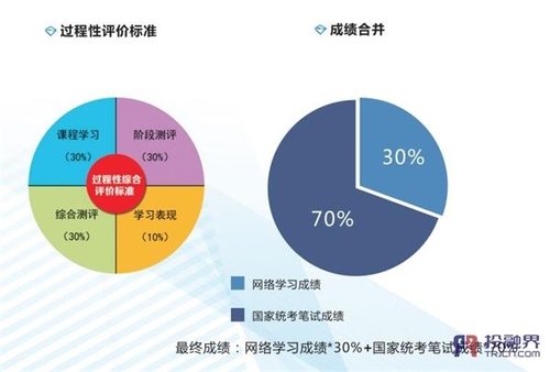 互联网教育”的价值增值