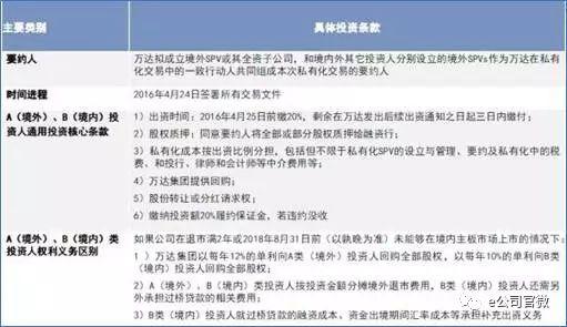 万达私有化 对赌协议_万达私有化 对赌协议_对赌协议