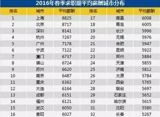 外地人在大城市生活到底有多难?“柜族”只是冰山一角