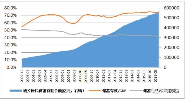 中国收入法gdp(3)