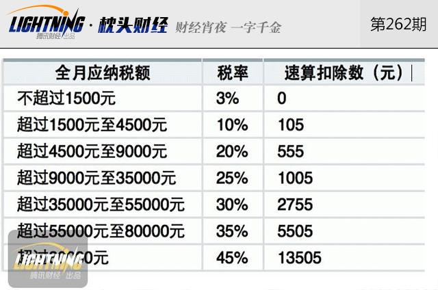 夫妻弃40万年薪卖烧鸡_年薪40万收入高吗