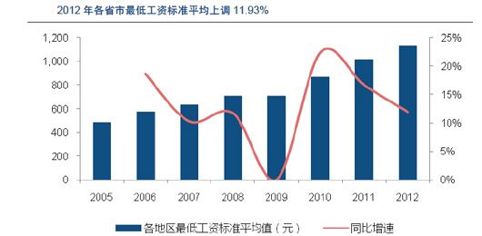 估算教案_如何估算年终收入成本