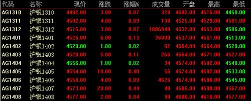 10月9日上海期货白银价格走势分析(收盘)