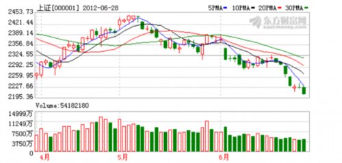 沪深交易所发布新版退市制度