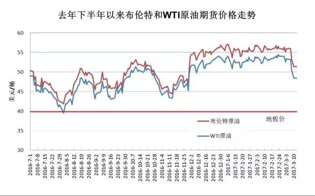 国内油价小幅下调 加一箱油能省这么多