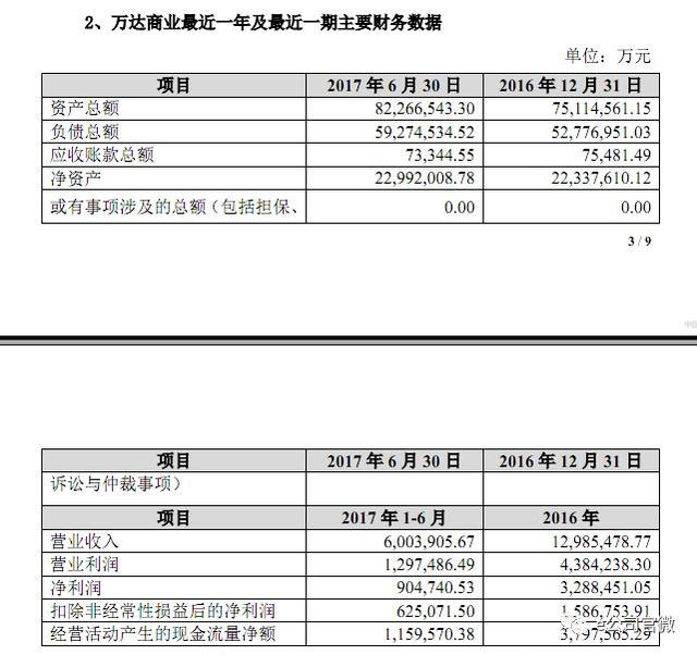 腾讯等四巨头340亿入股万达 万达商业A股上市加速?