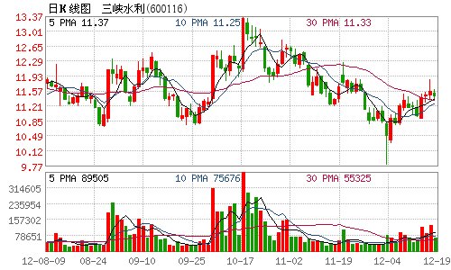 三峡水利拟终止收购疆塔尕克一级水电站