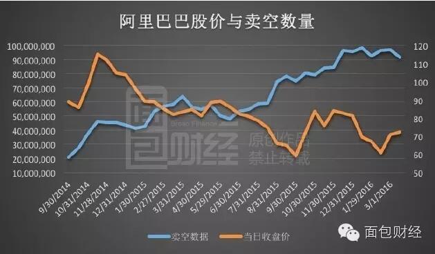 阿里巴巴频遭巨额做空 华尔街友谊小船说翻就翻