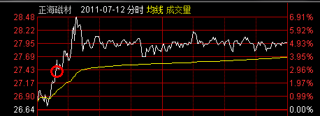 “寻欢”一周经典操作回放