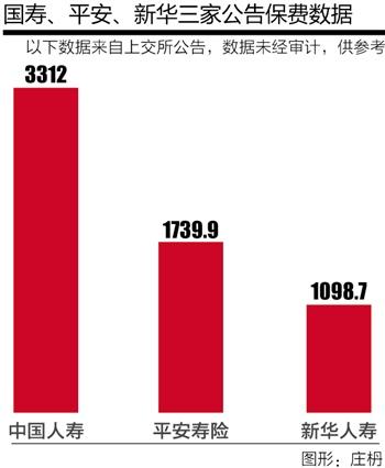 2014年寿险保费图谱:平安个险追平国寿_财经