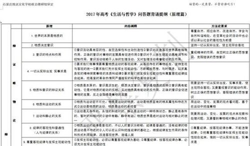 2017年河北艺考文化课备考三大制胜法宝