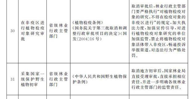 国务院决定取消39项地方行政许可事项