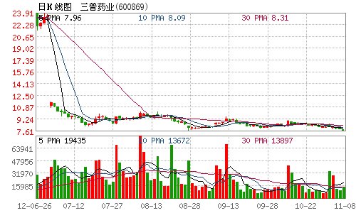 收入证明_合并收入抵消(3)
