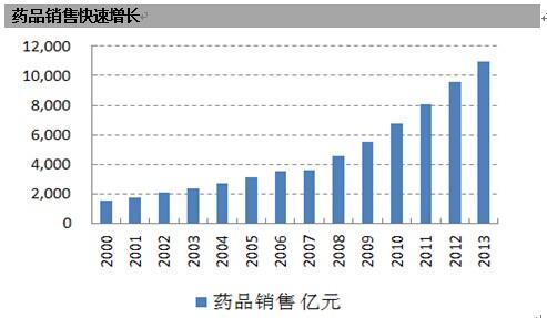 行业前景广阔 可长期配置医药基金