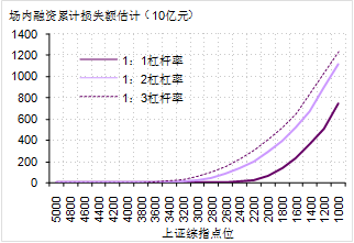 股市动荡如何蔓延至实体经济