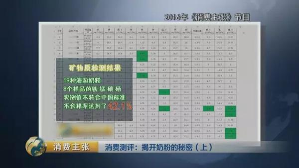 央视对比检测：你们疯抢的一些“洋奶粉”根本不符合国标
