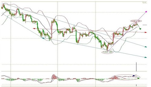金顶集团:黄金白银高位滞涨 回落蓄势等待突破