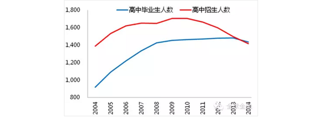 中国未来会出现大规模失业吗？