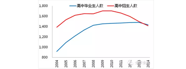 中國未來會出現(xiàn)大規(guī)模失業(yè)嗎？