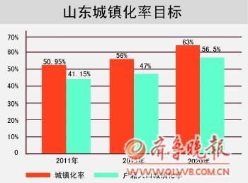 人口城市化研究综述_国内外人口城镇化与土地城镇化互动关系研究综述 2017N