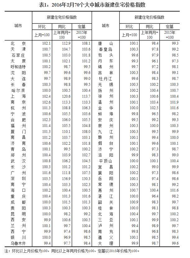 270г47ǻ ͬ57.8%