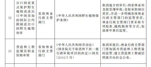 国务院决定取消39项地方行政许可事项